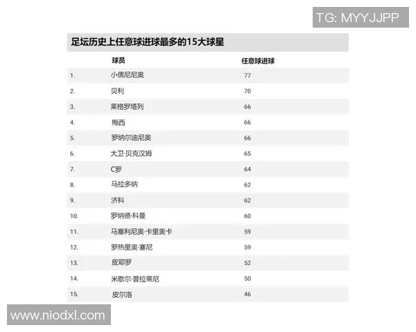 现役足球最帅十大球星排行榜 一览足球场上的颜值担当