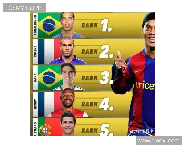 2025年全球足球十大球星排名分析与实力对比