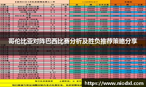 哥伦比亚对阵巴西比赛分析及胜负推荐策略分享